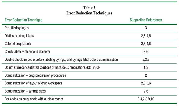 Table II