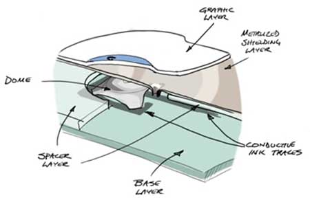 Figure 1b