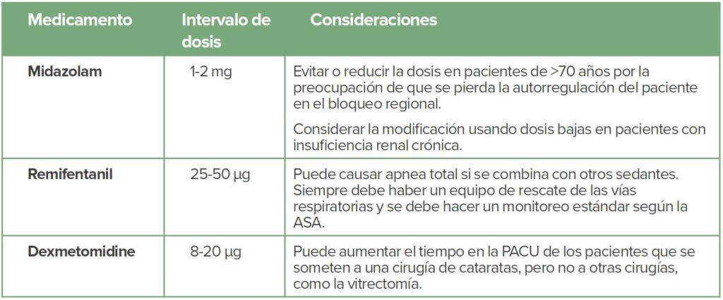 Tabla 1: Posibles medicamentos* usados para la sedación en procedimientos oftálmicos<br/>* También se usó fentanyl y propofol en estos procedimientos.