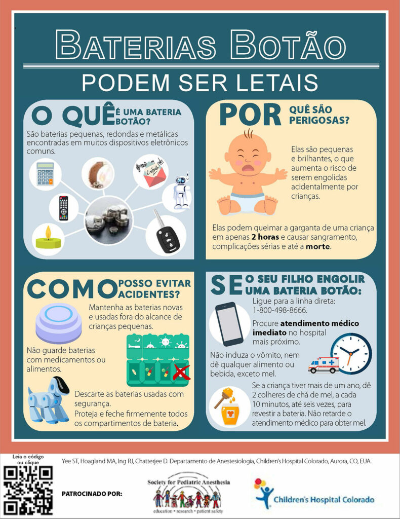 Figura 1a: Infográfico que descreve o manejo da ingestão de bateria botão para pais. Usado com permissão obtida pelos autores.