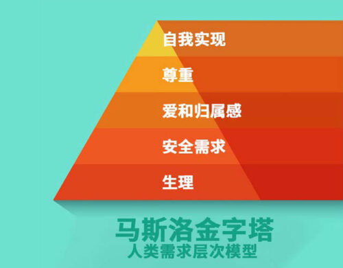 专业协会对临床医生的健康起到什么作用？美国麻醉医师协会的经验